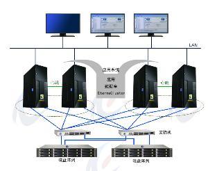 雙機(jī)雙柜 構(gòu)建高可用軟件服務(wù)的基石