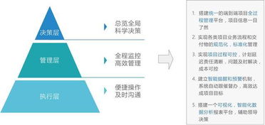 裝備制造企業(yè)科研項目管理系統(tǒng) 一體化解決方案與軟件開發(fā)路徑